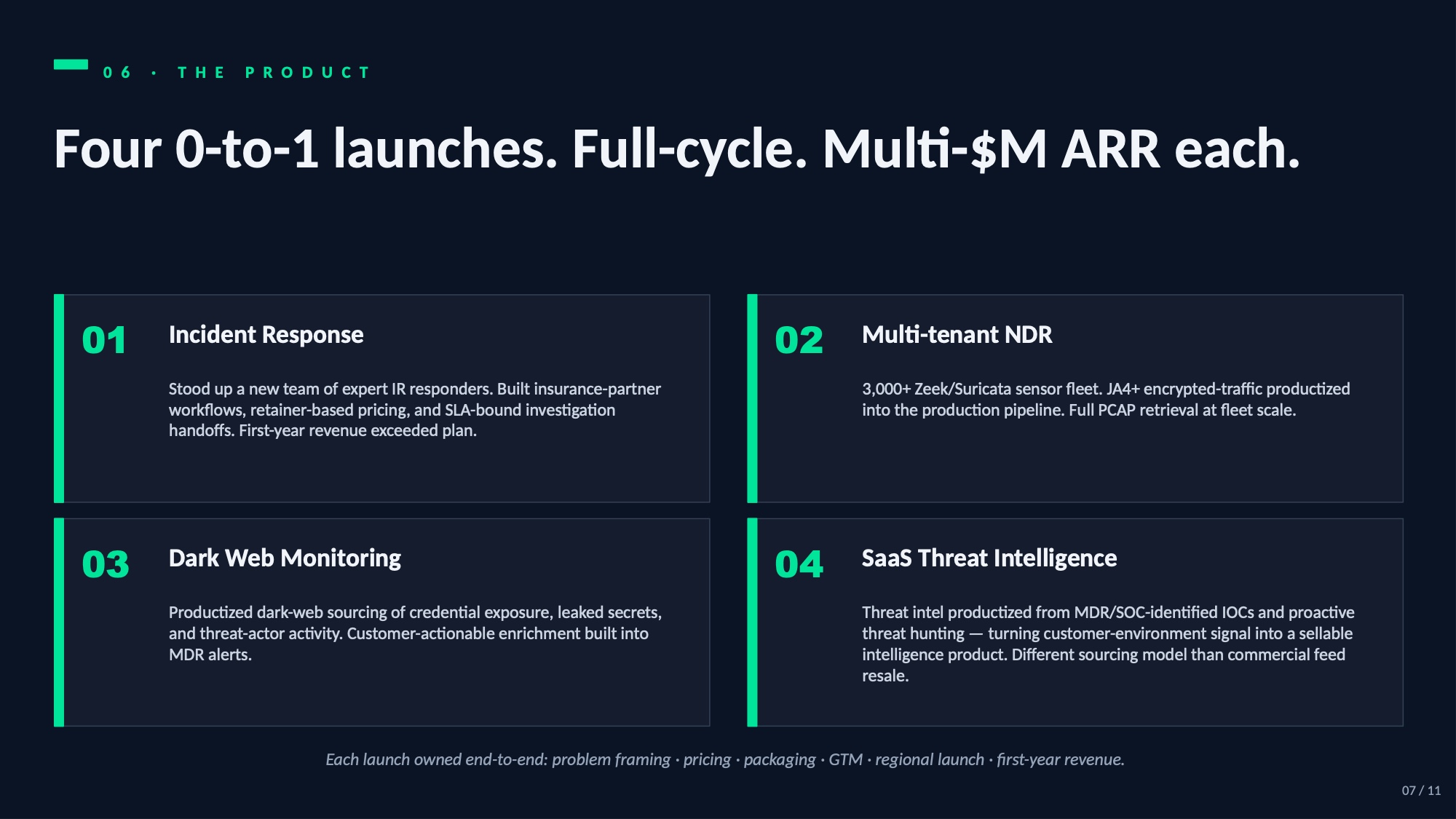 The Product — four 0-to-1 launches: IR, Multi-tenant NDR, Dark Web Monitoring, SaaS Threat Intelligence