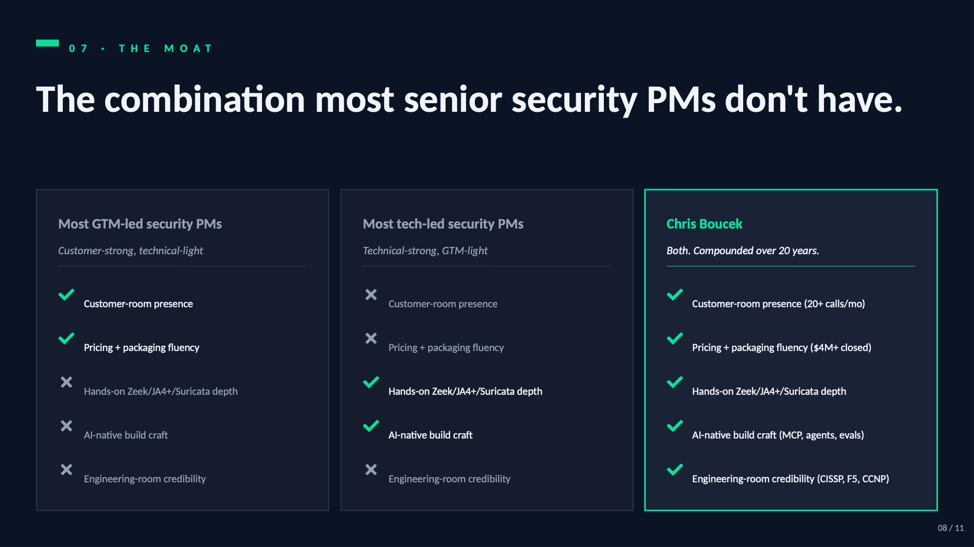 The Moat — depth + customer presence + AI-native craft compounded over 20 years
